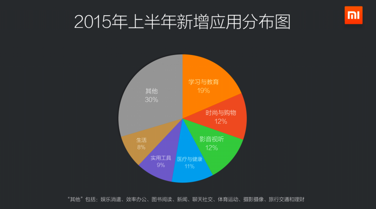 app推广全周期解决方案!从产品定位到效果监控,你想要的,都在这了!